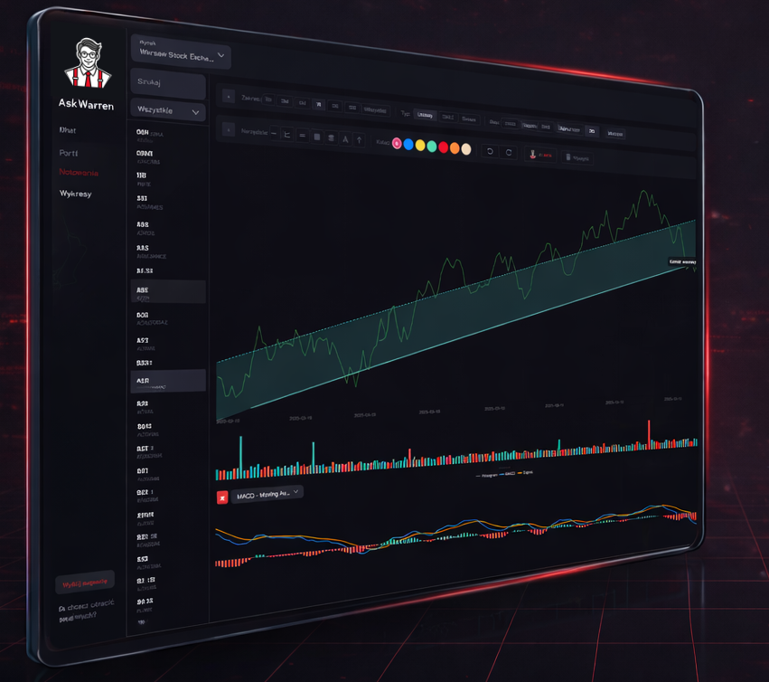 AskWarren — interfejs aplikacji z wykresami i analizami giełdowymi